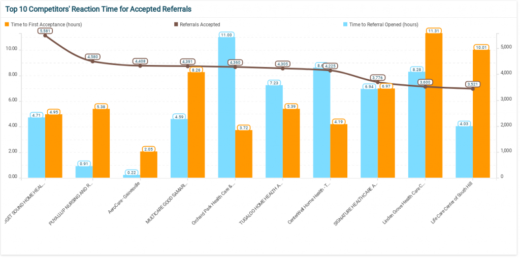 Competitive Report | PAC Solutions - AIDA